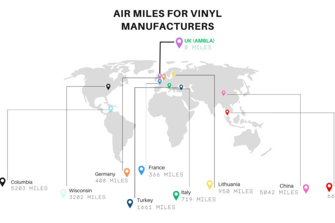 0 Air Miles with Ambla